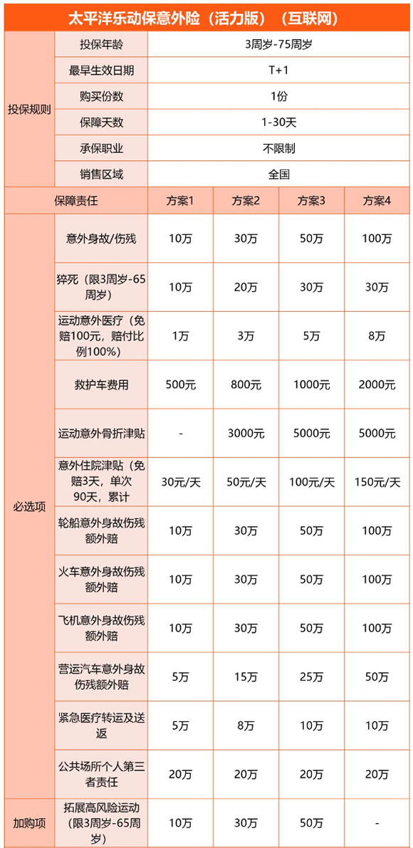 太平洋短期意外险购买，太平洋短期意外险哪个比较好