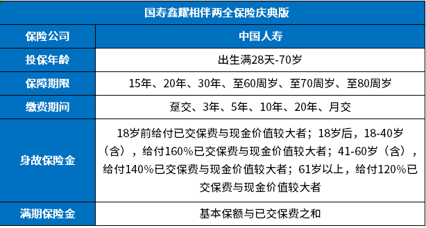 国企控股保险公司两全保险是什么，国企控股保险公司两全保险值得买吗