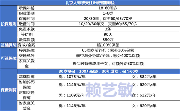 定期寿险理赔难吗，定期寿险能赔多少钱