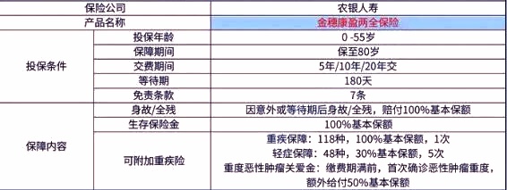 农银人寿两全保险怎么样，农银人寿两全保险哪款最好