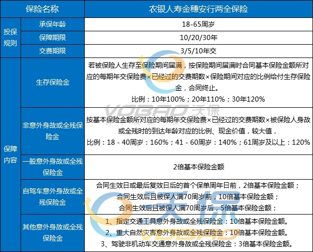 农银人寿两全保险怎么样，农银人寿两全保险哪款最好