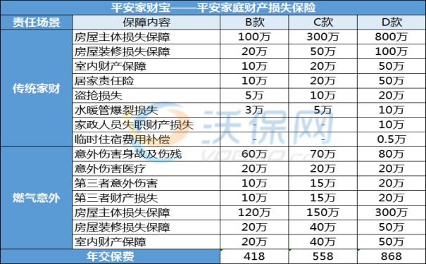 家庭财产两全保险理赔快吗，家庭财产两全保险理赔流程