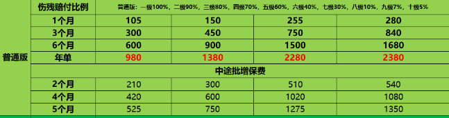 太平洋门窗安装及制造雇主责任险价格，保额最高100万+3人起保+误工费