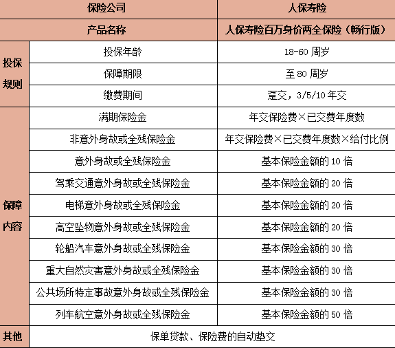 两全保险什么时候能取，两全保险取的时间揭秘