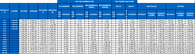 工银安盛人寿鑫福一生终身寿险(分红型)介绍，附交5年养老钱盈利测算表