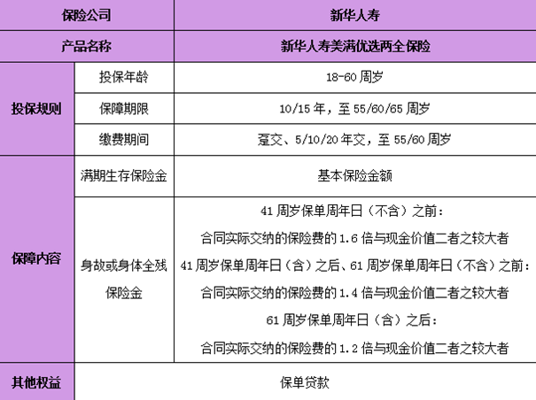 两全保险能否抵压借款业务，两全保险能否抵压借款利息