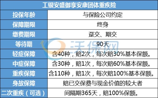 团体重疾险需要健康告知吗，团体重疾险保额一般多少