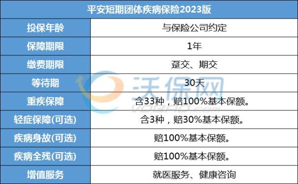 团体重疾险需要健康告知吗，团体重疾险保额一般多少