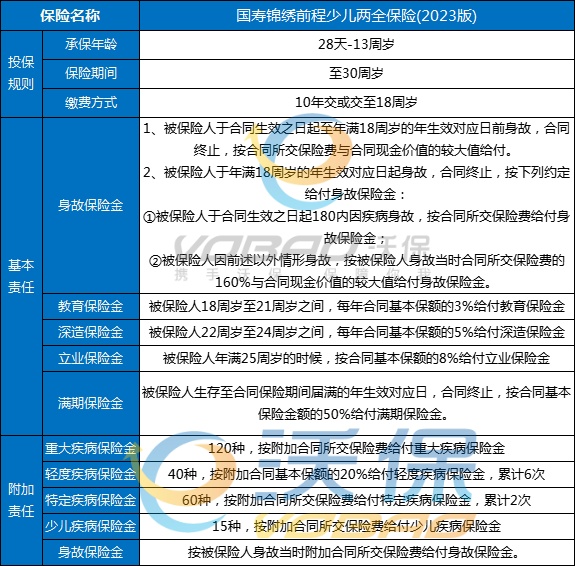 人寿少儿两全保险怎么样，人寿少儿两全保险可靠吗