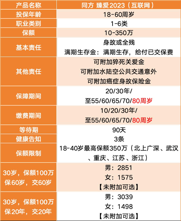 定期寿险是以死亡为准吗，定期寿险是以死亡为给付的保险吗