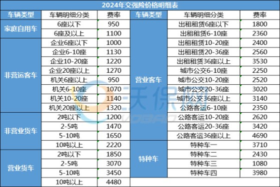 最便宜的车险怎么买？车险什么时候买最划算？附车险报价