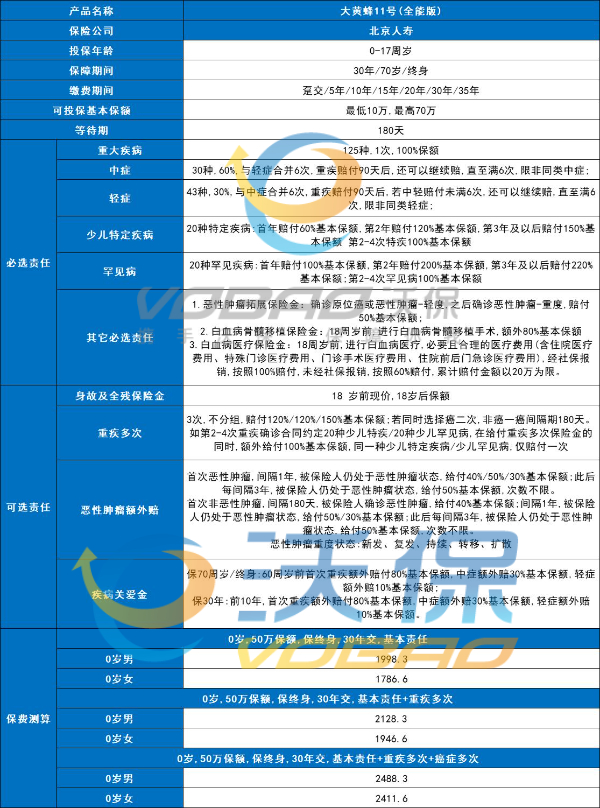 闪亮登场！北京人寿大黄蜂11号全能版重疾险保障升级+价格明细