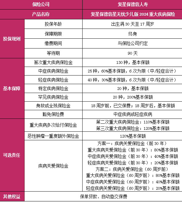 复星保德信星无忧少儿版2024重疾险测评，保障为孩子健康撑起一片天