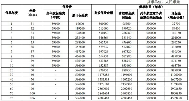 2024年3.0%预定利率的终身寿险有哪些产品好？收益有多高？