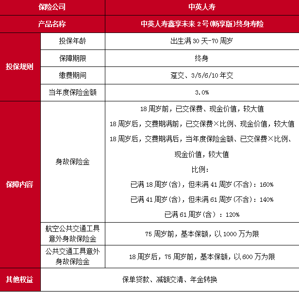 中英鑫享未来2号(畅享版)终身寿险产品介绍，附退休养老钱收益率测算