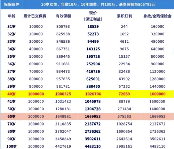 招商仁和乐满满6号终身寿险(分红型)产品介绍,条款+收益测算