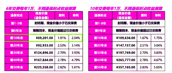 中国人寿3.0%增额终身寿险新品介绍，中国人寿3.0%终身寿险收益测算