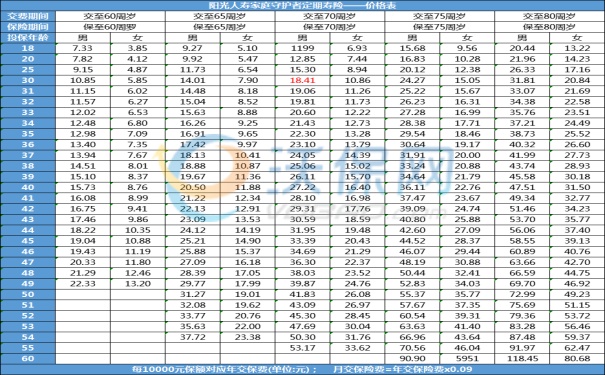 返本型定期寿险，返本型定期寿险是什么