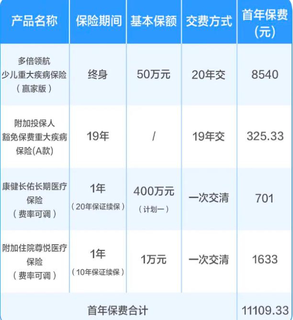 新华多倍领航少儿重疾险(赢家版)怎么样？50万保额多少钱？