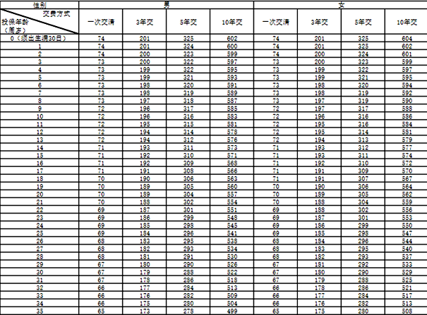 新华宏盈金生终身年金保险(分红型)分析，附费率表+保障特色+盈利表