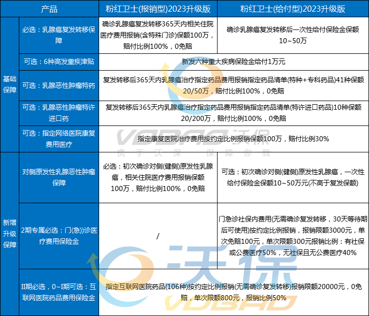 乳腺癌复发险比医疗险好在哪里？乳腺癌复发险与医疗险如何选？