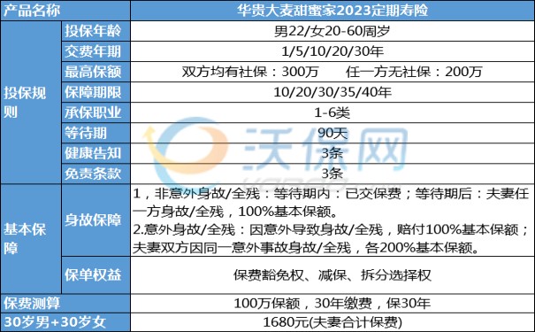 不用交保费还继续保的定期寿险，可豁免保险费的定期寿险在哪里买