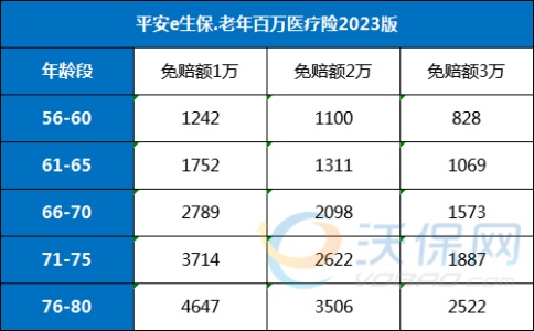 中老年人如何选择商业保险？中老年人先买哪一种保险比较合适？