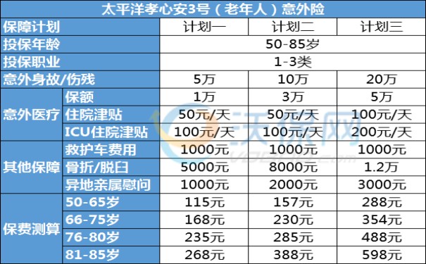 中老年人如何选择商业保险？中老年人先买哪一种保险比较合适？