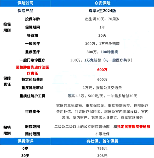 2024年百万医疗险适合谁？不同人群的定制化选择建议，附产品推荐