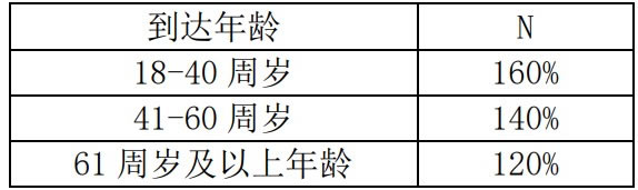 汇丰汇传逸生2024终身寿险在哪买？条款测评＋现金价值表