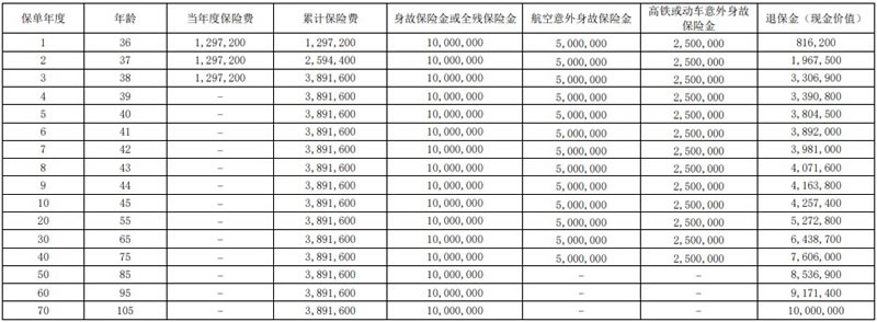 汇丰汇传逸生2024终身寿险在哪买？条款测评＋现金价值表