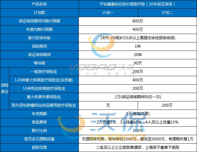 百万医疗险如何赔付，百万医疗险能报多少钱