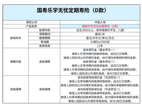 学生定期寿险是什么意思，学生定期寿险包括哪些？