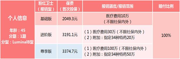 泰康粉红卫士：你的专属乳腺守护神！让乳腺癌复发不再恐惧！