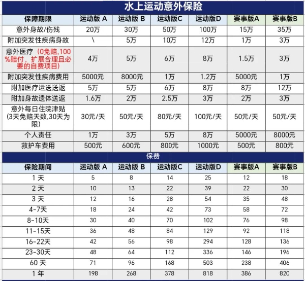 水上运动意外保险多少钱?水上运动意外保险有多少保险公司?