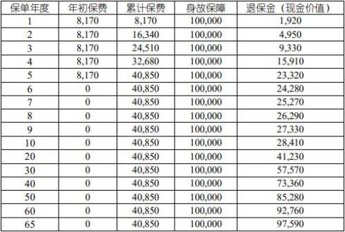 国寿安颐一生终身寿险条款保障怎么样？2024国寿杠杆终身寿险怎么买？