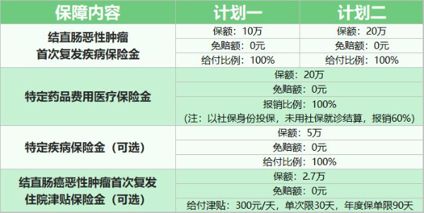 众安肠安康保险多少钱？众安保险的肠安康肠癌复发险最新测评