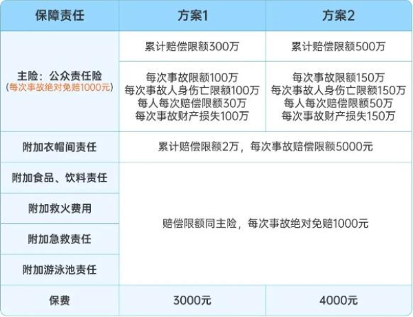 泳池保险是必须购买的吗？游泳池买保险投保方案2024最新报价