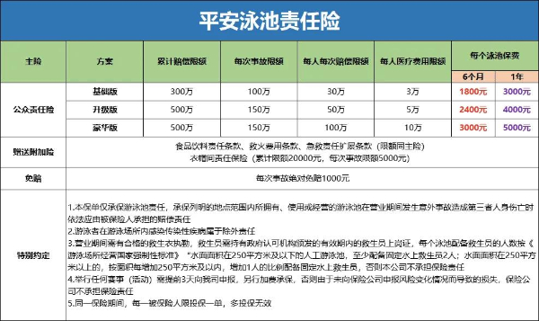 泳池保险是必须购买的吗？游泳池买保险投保方案2024最新报价