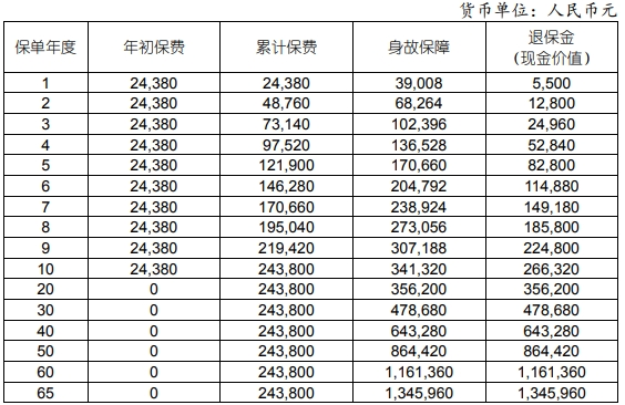 终身寿险哪家的好又便宜?终身寿险哪家保险公司好?