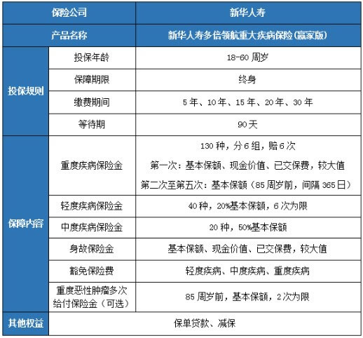 2024年最值得投资的保险产品测评,重疾险选购秘籍+重疾险全方位指南