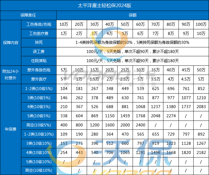 2024年高温下的企业责任：如何为夏季员工配置猝死风险保险