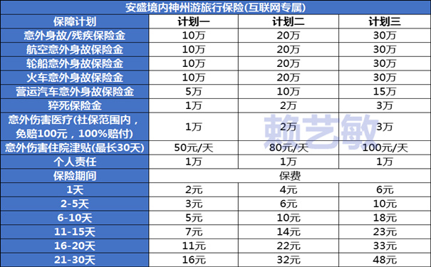 带孩子出门旅游买什么保险好？2024暑假旅行意外险哪个最好？