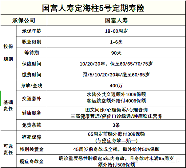 国富人寿定海柱5号定期寿险条款分析，最高400万保额+可选猝死关爱金