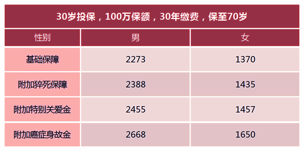 国富人寿定海柱5号定期寿险条款分析，最高400万保额+可选猝死关爱金