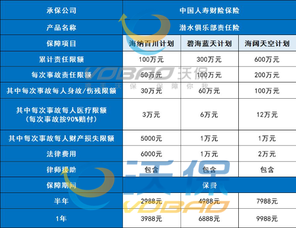 潜水行业可以上什么保险呢？2024潜水俱乐部保险怎么买？要多少钱？