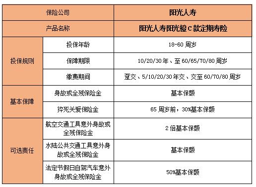 给妈妈买定期寿险有必要吗？性价比高的妈妈定期寿险推荐！