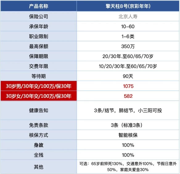 给妈妈买定期寿险有必要吗？性价比高的妈妈定期寿险推荐！