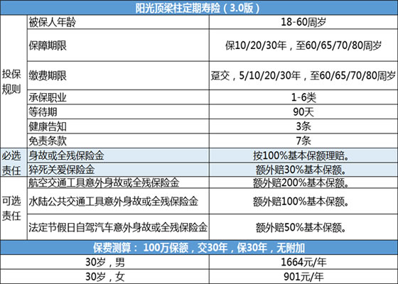 给妈妈买定期寿险有必要吗？性价比高的妈妈定期寿险推荐！