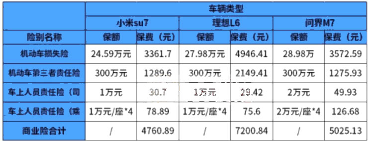 2024年车险报价一览表，2024年最新车险报价单，精准匹配您的需求